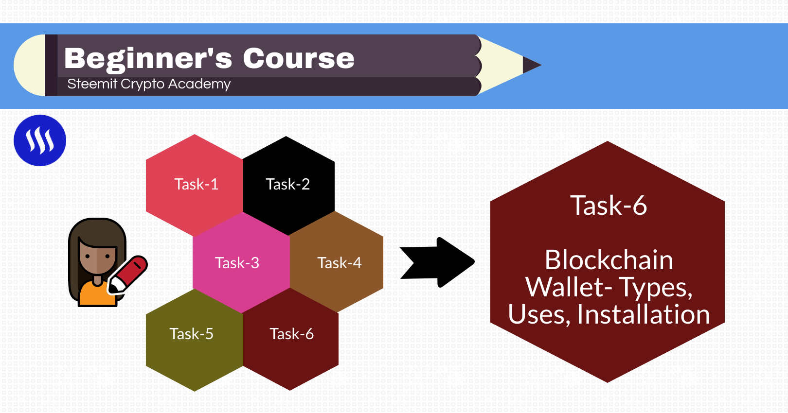 Crypto Academy : Understand Basics of Crypto and Blockchain Space