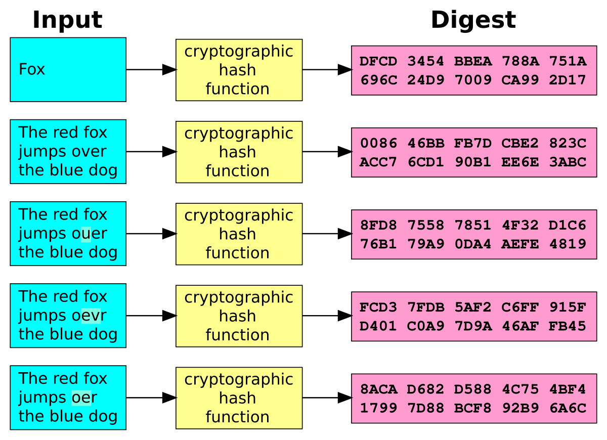 Who Broke the SHA1 Algorithm (And What Does It Mean for Bitcoin)? - CoinDesk