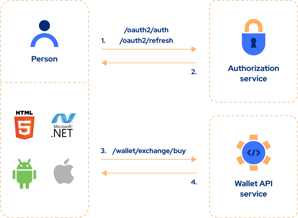 Address validation on full address… | Apple Developer Forums