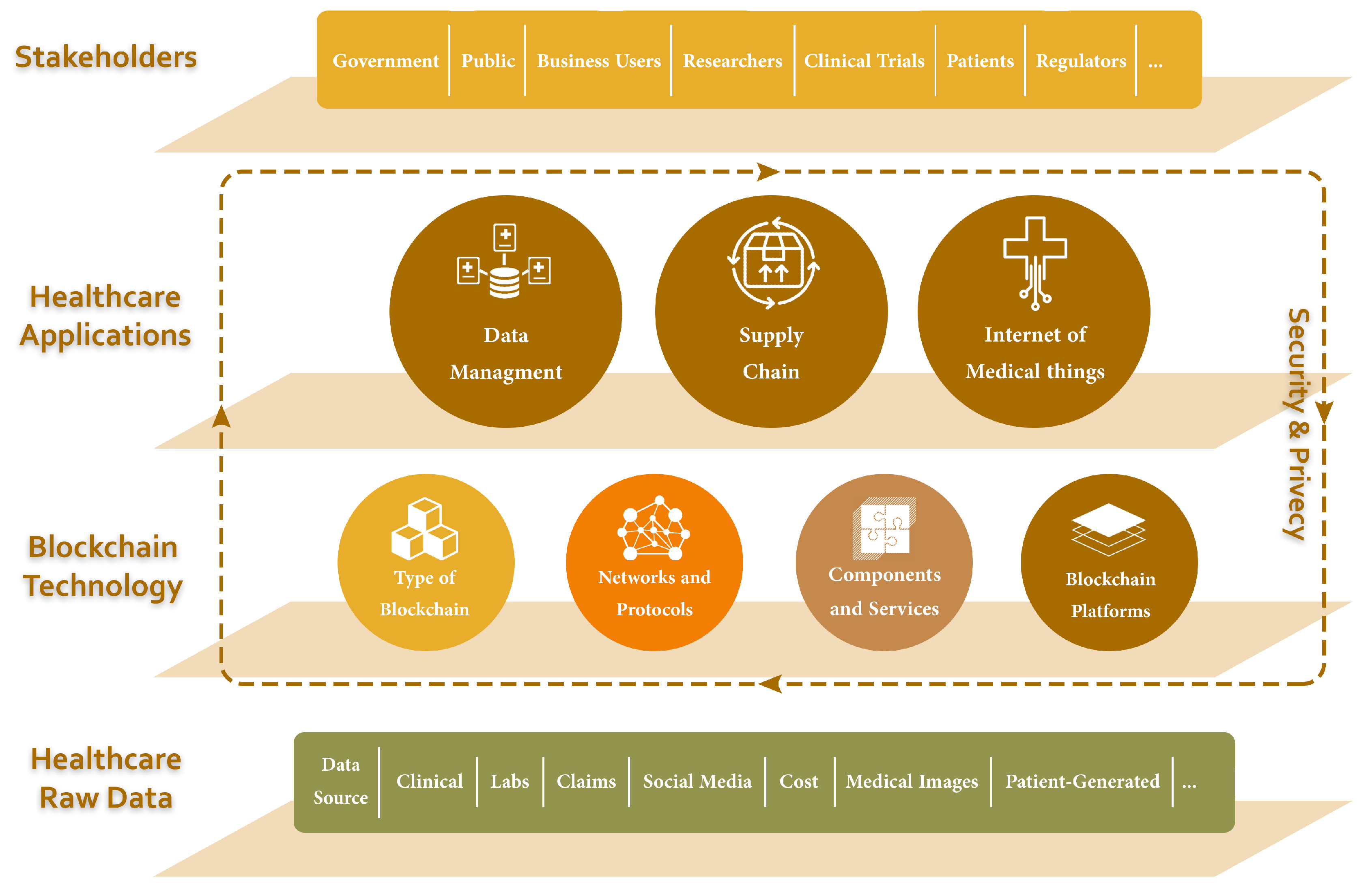 The History of the Blockchain and Bitcoin | Freeman Law