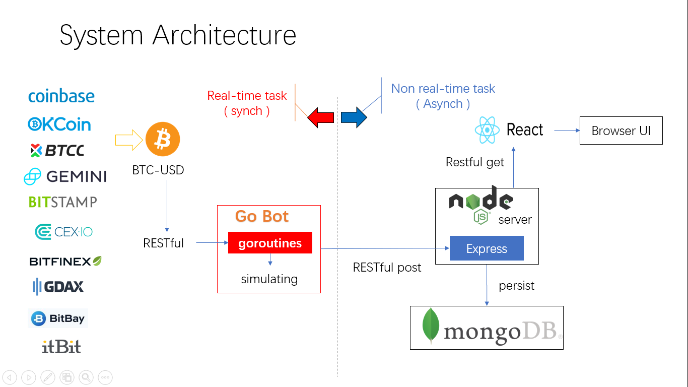 arbitrage-trading · GitHub Topics · GitHub