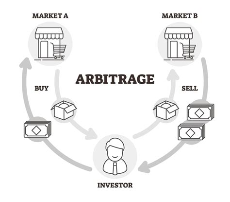 Crypto Arbitrage: The Complete Guide | Ledger