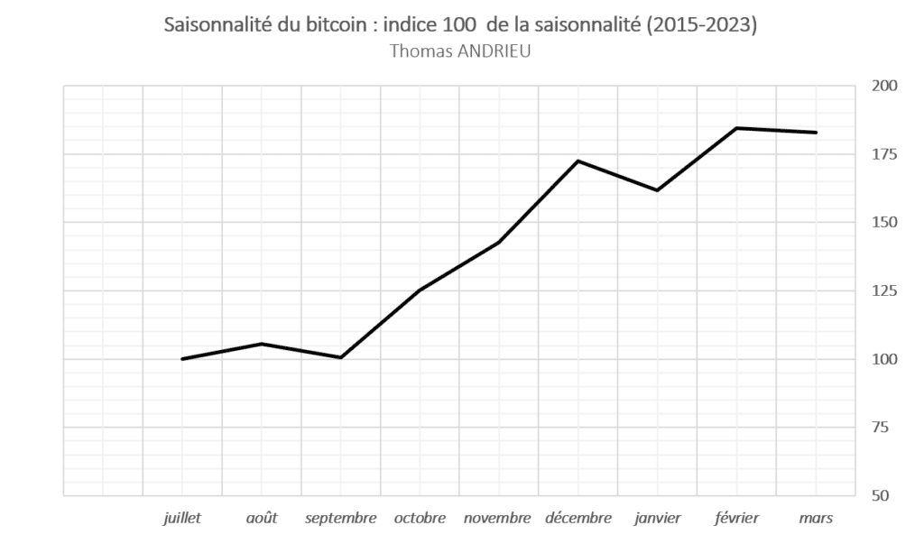 Bitcoin Price Chart and Tables | Finance Reference