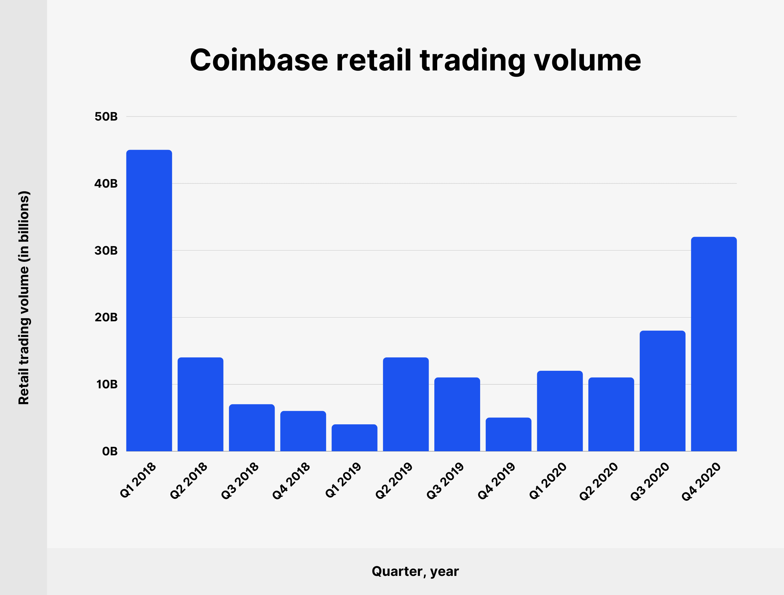 Crypto trading volume per day | Statista