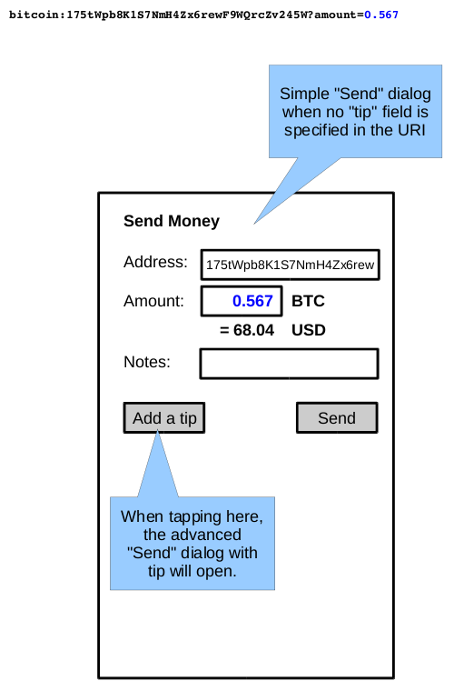 B. Bitcoin Improvement Proposals - Mastering Bitcoin [Book]