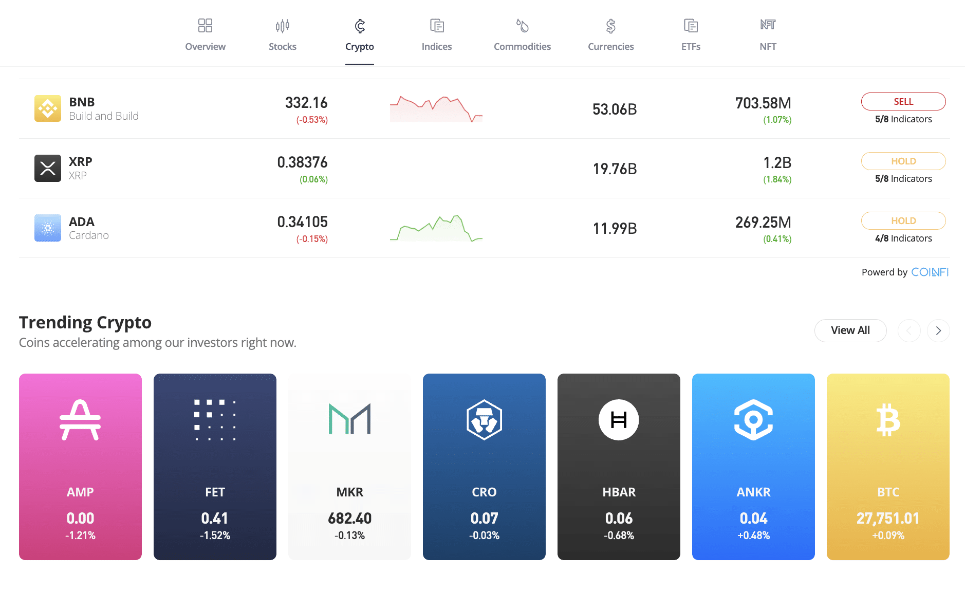 Best Crypto Exchange in the UK for 