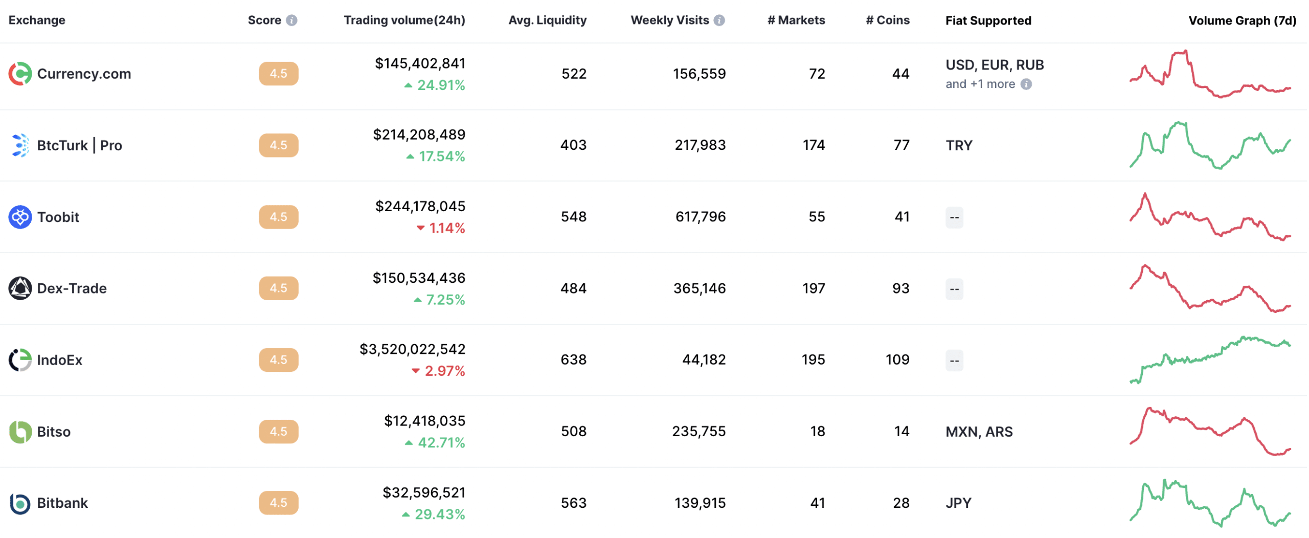 UK's 12 Best Crypto Brokers | Best Brokerage To Start Trading