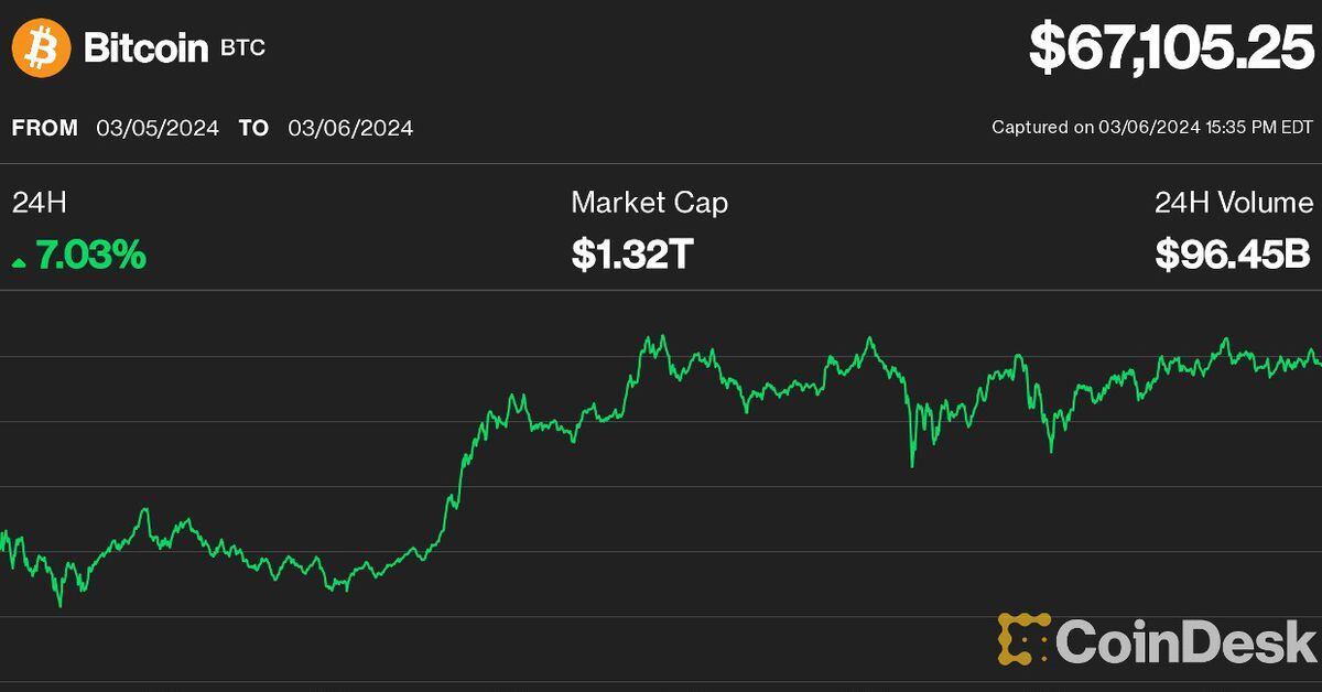 cointime.fun Markets | Price, Charts, News