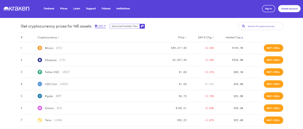 Crypto on PayPal: Fees and Exchange Rates | PayPal US