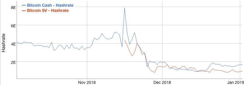 Bitcoin Cash ABC vs. Bitcoin Cash SV – Examining the Bitcoin Cash Hash War | cointime.fun