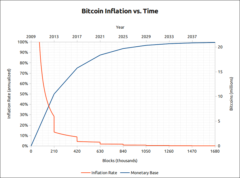 Crypto halving & forking countdowns. | NiceHash