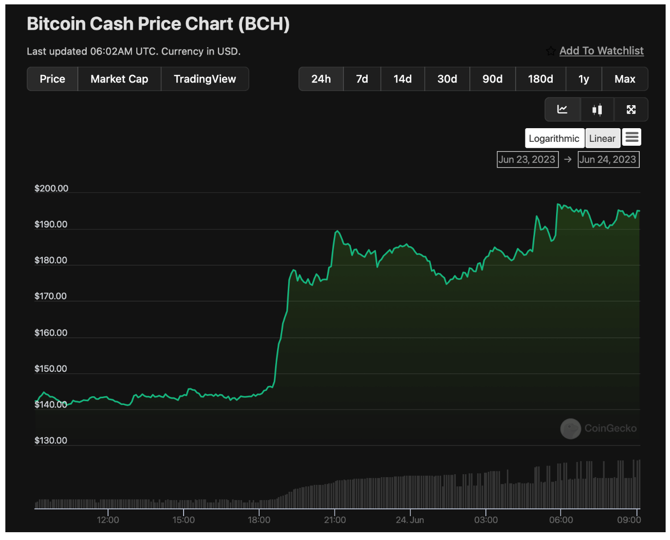 What is Bitcoin Cash? | Learn Cryptocurrencies | CMC Markets