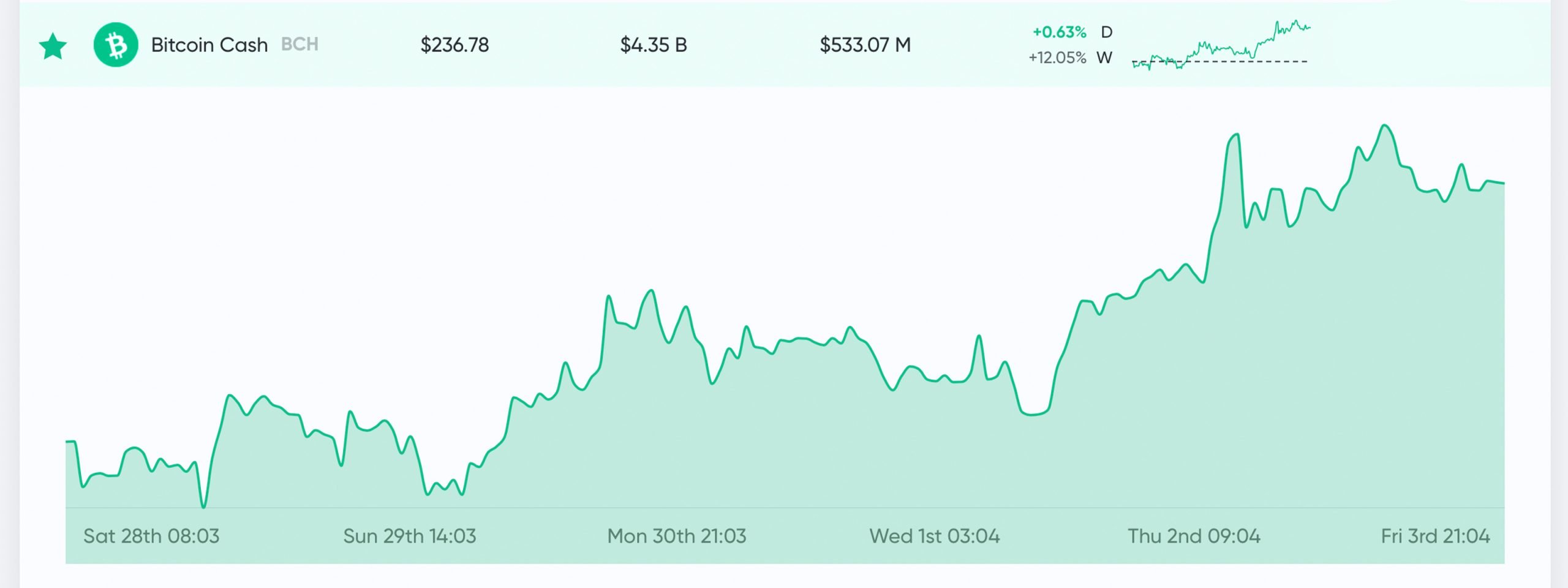 Mysterious $62 Million Bitcoin Cash (BCH) Transfer Sparks Speculation, Here's Why