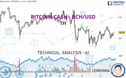 Bitcoin Cash Price | BCH Price Index and Live Chart - CoinDesk