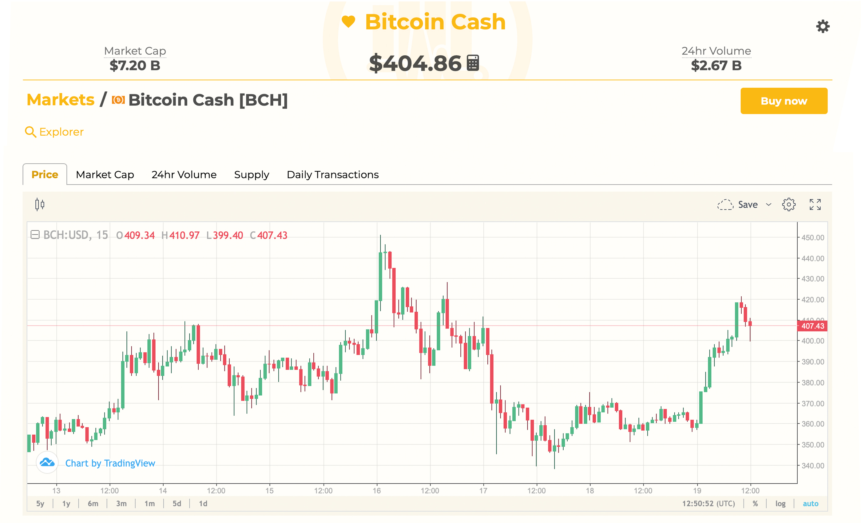 Can Bitcoin Cash Hit $ By End Of ? ⋆ ZyCrypto