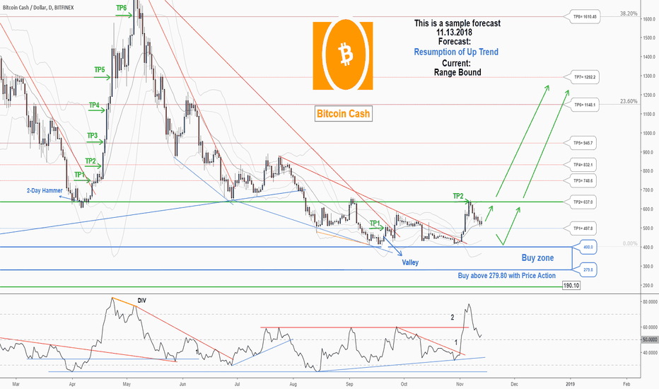 Bitcoin Cash (BCH) live coin price, charts, markets & liquidity