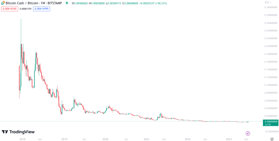 CoinDesk Bitcoin Cash Price Index (BCX) - CoinDesk Indices