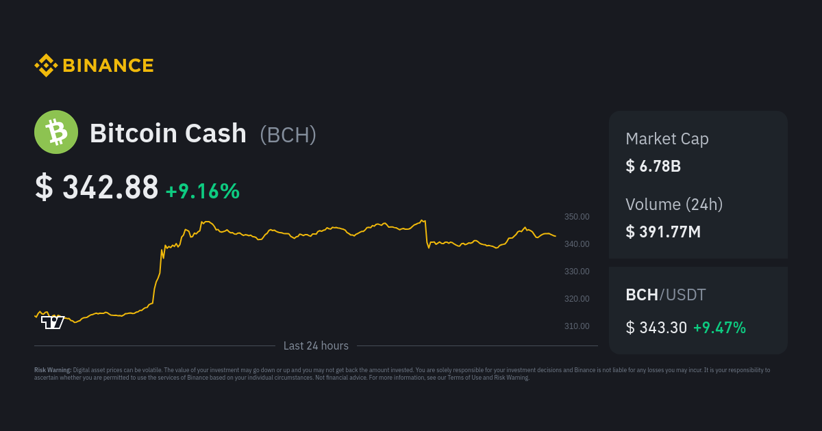 Bitcoin Cash Price Today - Live BCH to USD Chart & Rate | FXEmpire