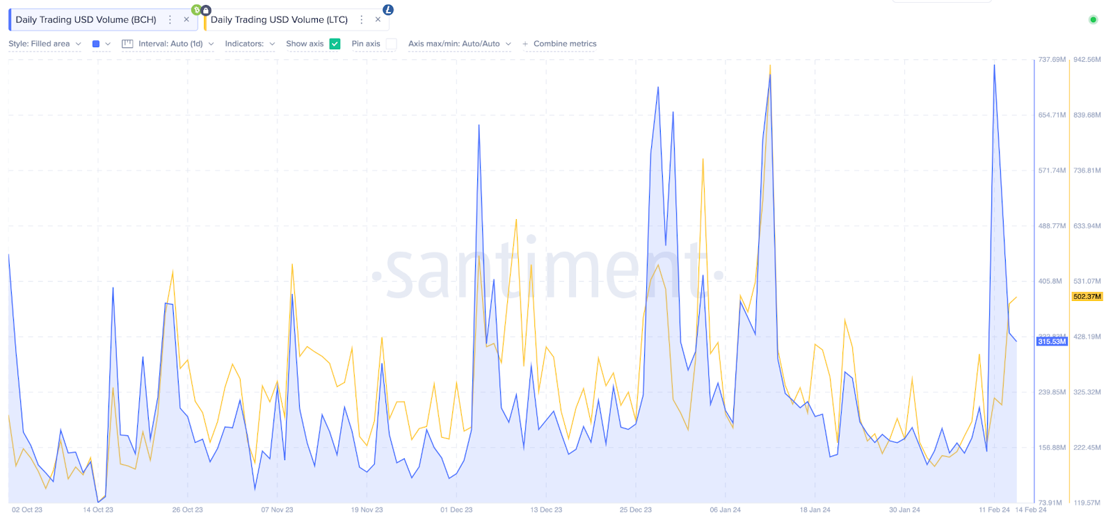 Bitcoin Cash Price (BCH), Market Cap, Price Today & Chart History - Blockworks