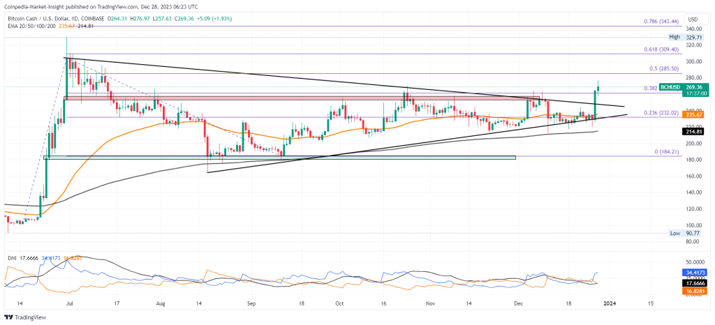 Bitcoin Cash (BCH) Price Prediction - 