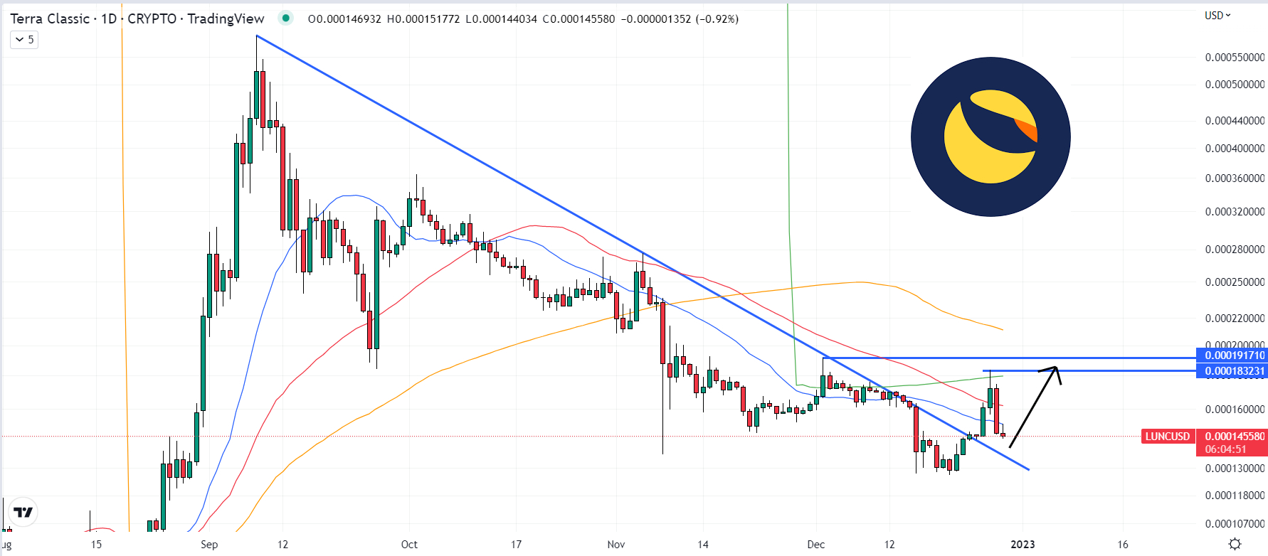 Bitcoin Classic (BXC) Price Prediction , – | CoinCodex