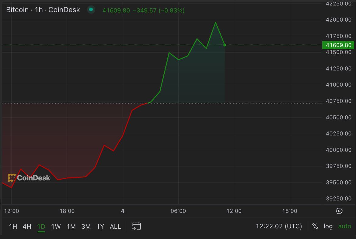 Bitcoin (BTC) Price Drop Cools Overheated Funding Rates, Data Show