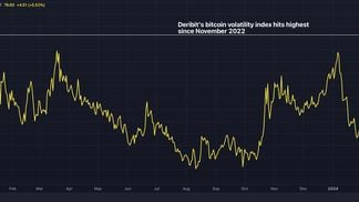 Bitcoin (BTC) Bullish Call Skew Strongest Since April as Prices Near $37K