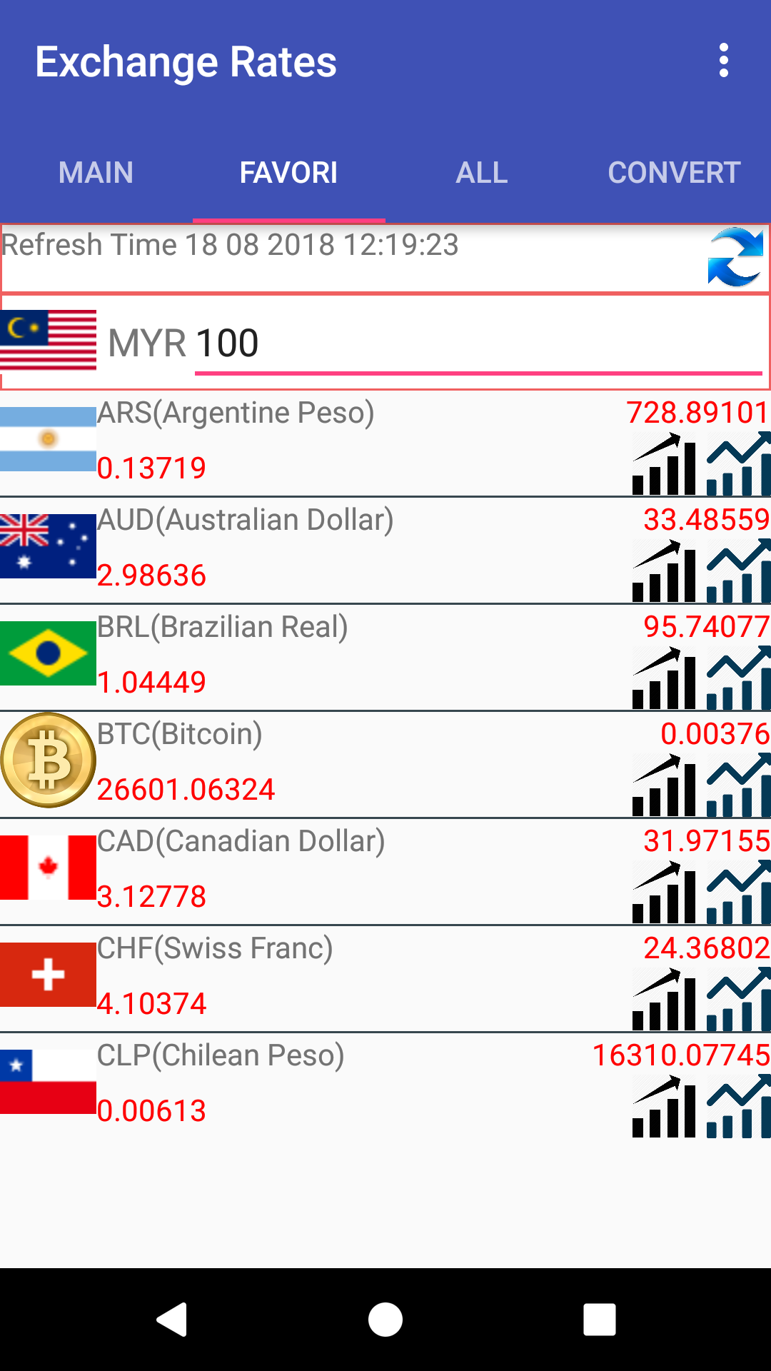 Bitcoin Price USD - Live BTC/USD Chart