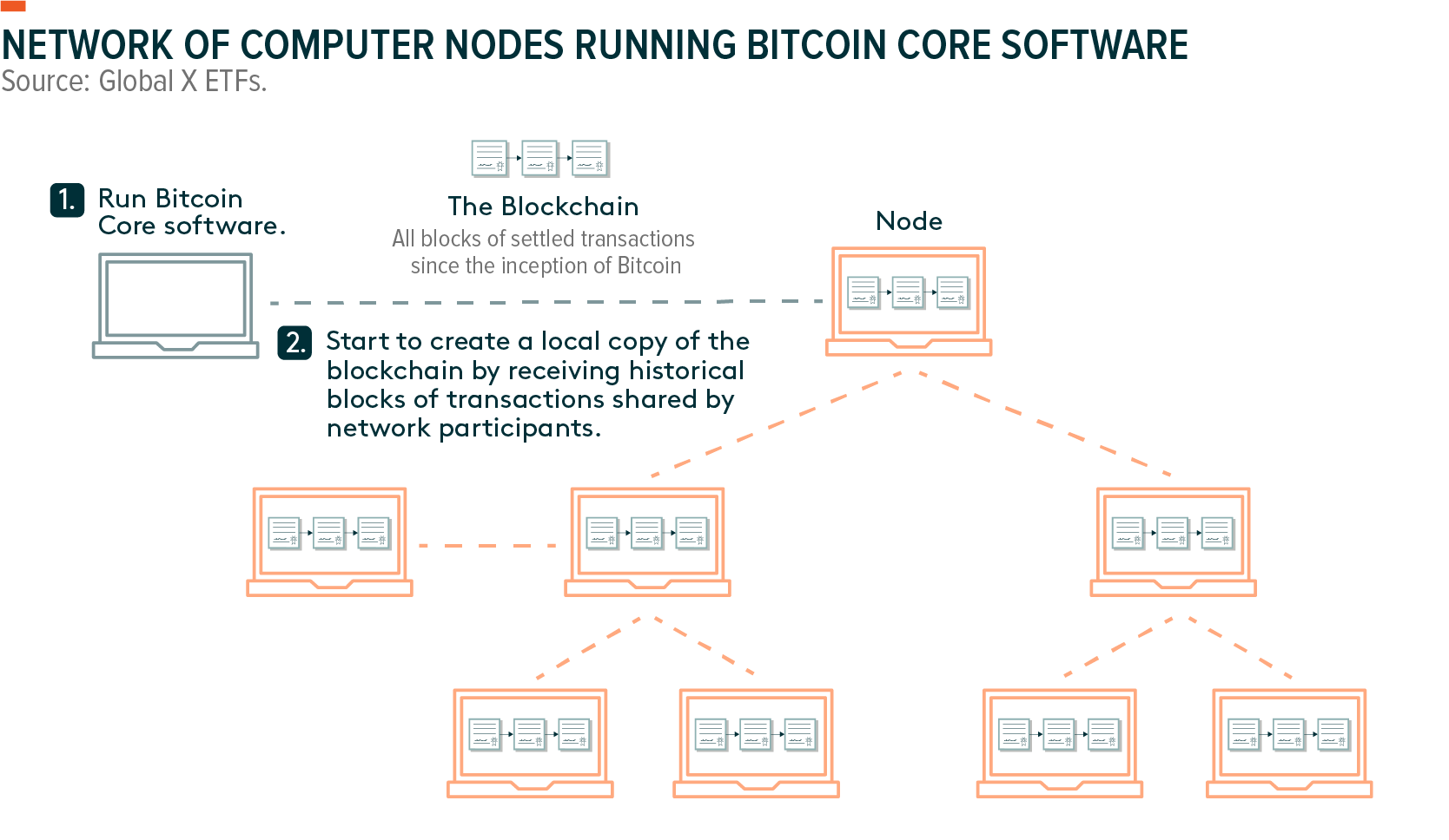 Bitcoin Core: What Is It & How To Use It () - Athena Alpha