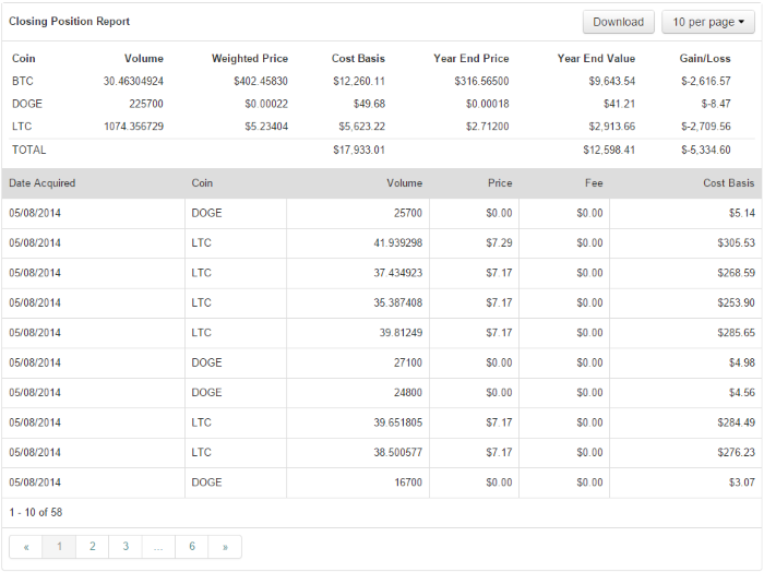 Bitcoin-Dataset/bitcoin_cointime.fun at master · Yrzxiong/Bitcoin-Dataset · GitHub