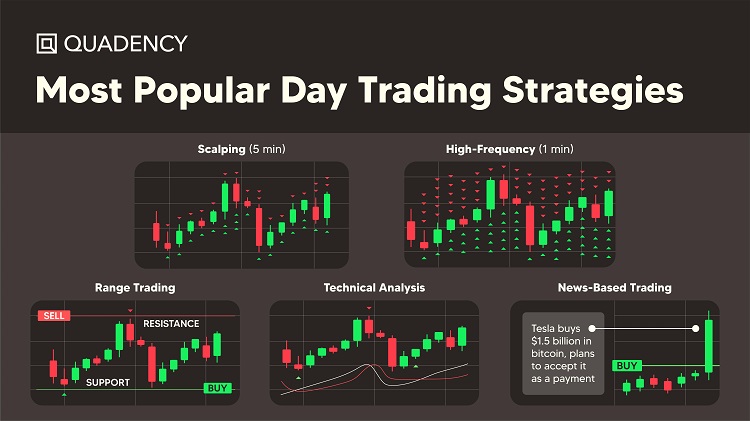 Crypto Trading Strategies You Need To Know