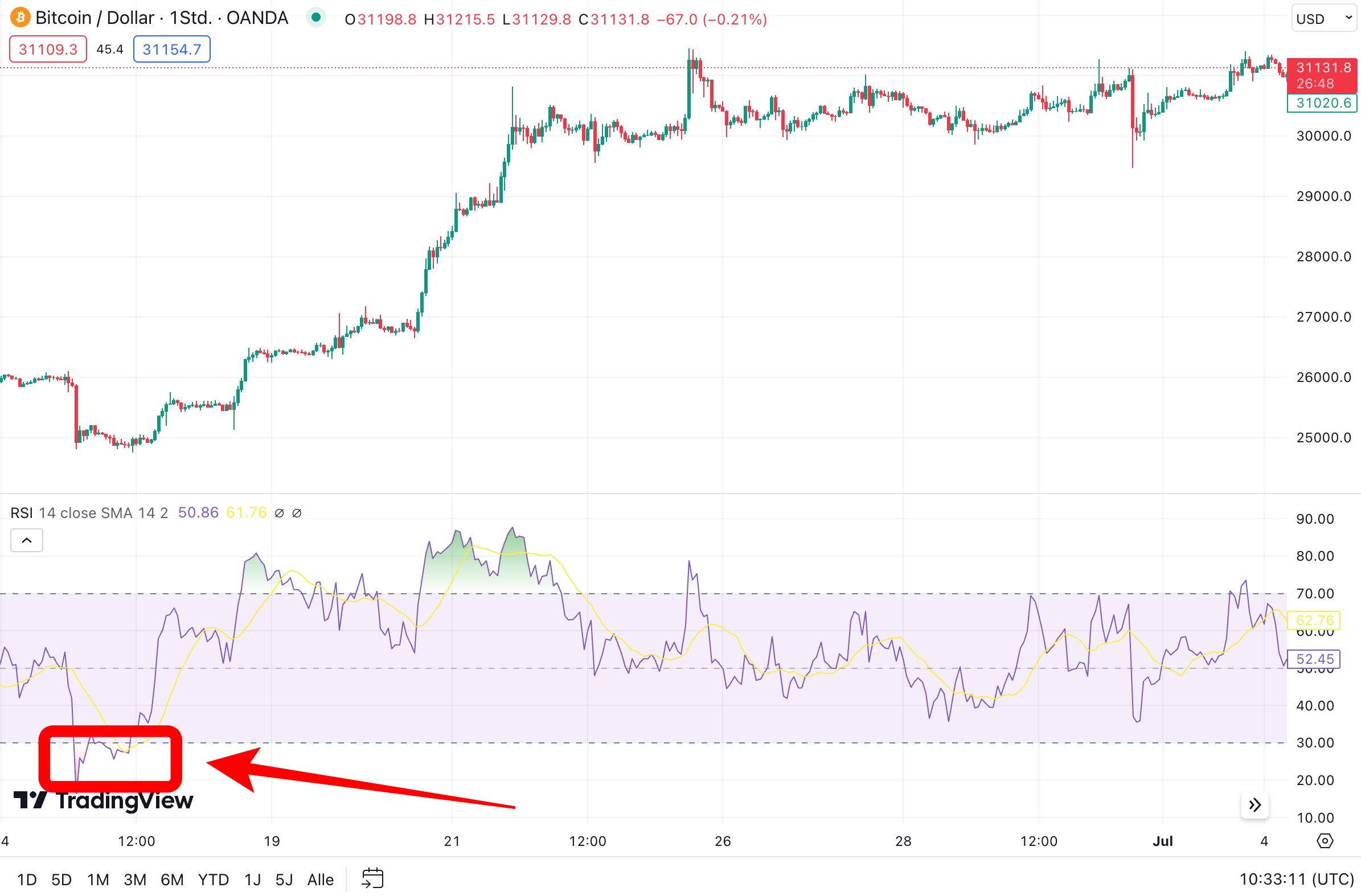 Daytrading mit Kryptowährungen: Bitcoin, Ripple, IOTA und Ethereum