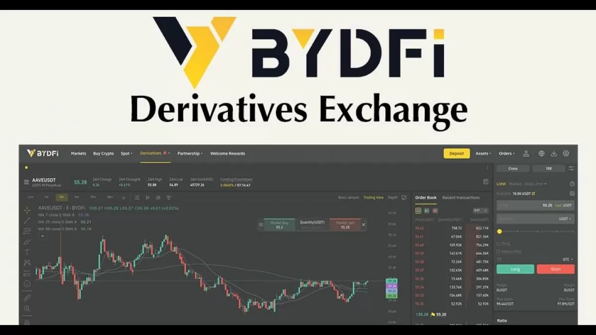 Top Cryptocurrency Derivatives Exchanges Ranked | CoinMarketCap