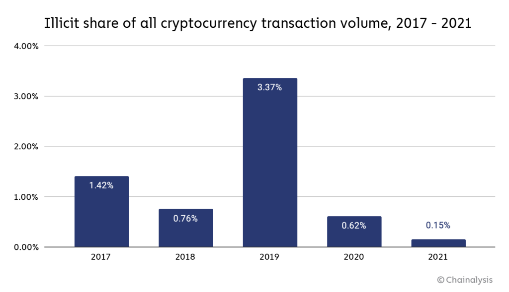 Bitcoin - Wikipedia