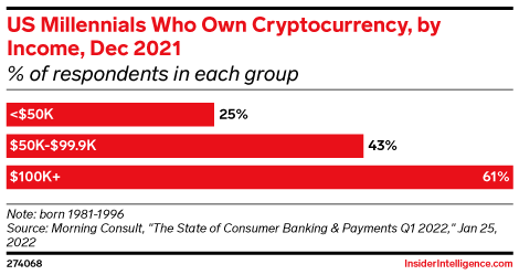 Top Crypto Passive Income Generators 