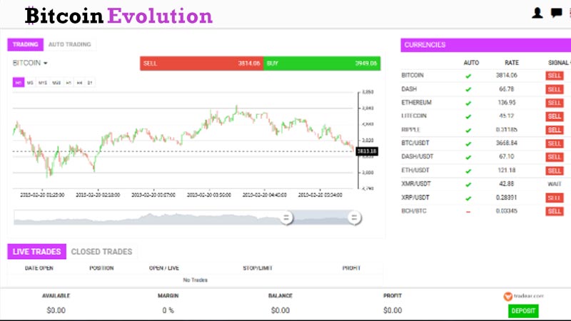 Bitcoin Evolution Review - Automated Trading Software