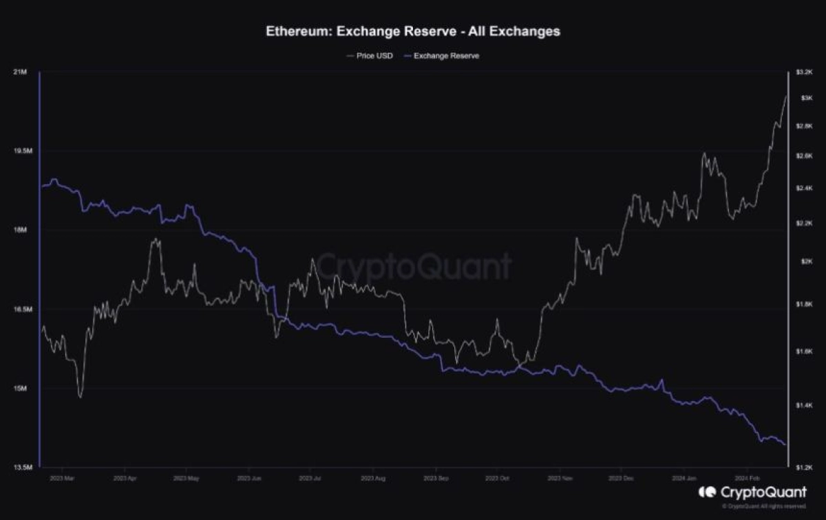 Start by looking at these charts! | CryptoQuant Help Center