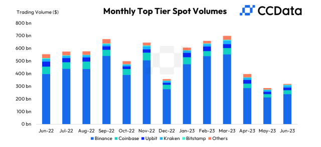 Crypto Trading Volume Tracker | CoinCodex