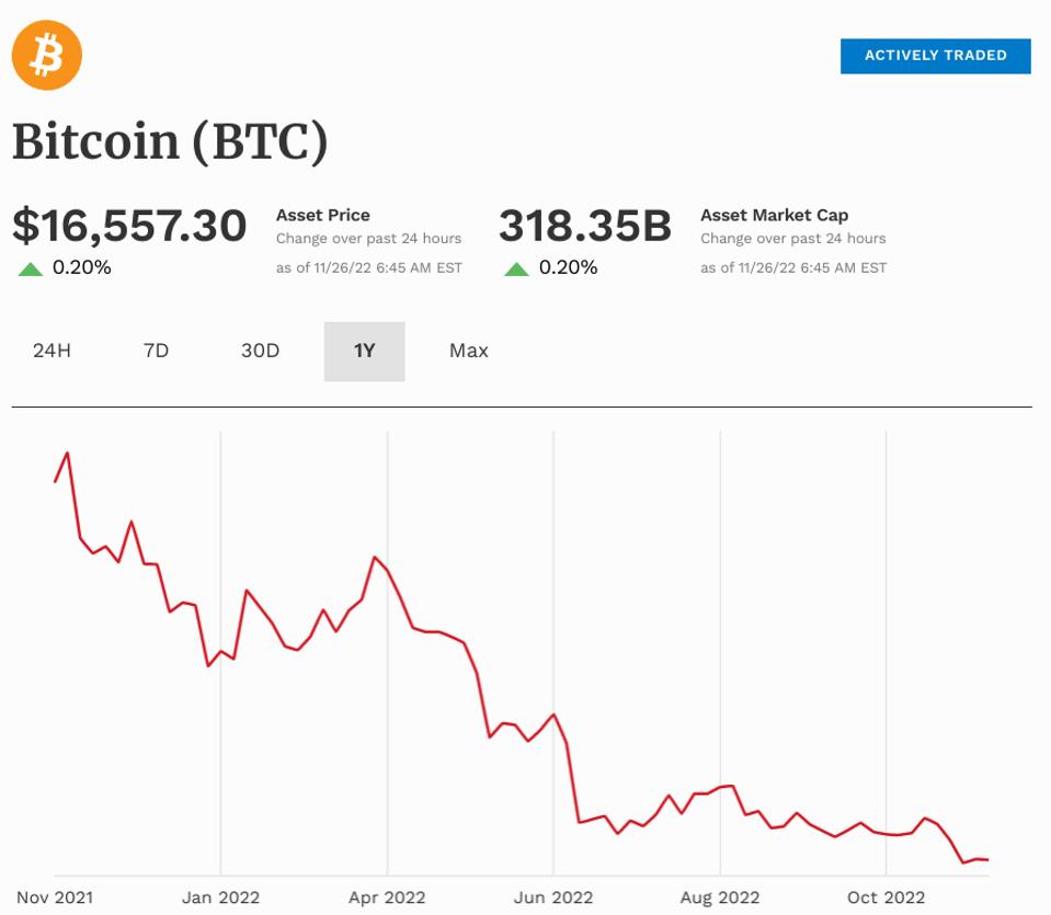 Bitcoin price history Mar 14, | Statista