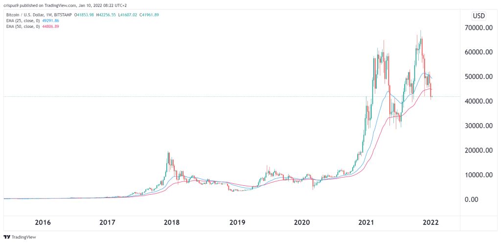 Bitcoin (BTC) Price Prediction , – | CoinCodex