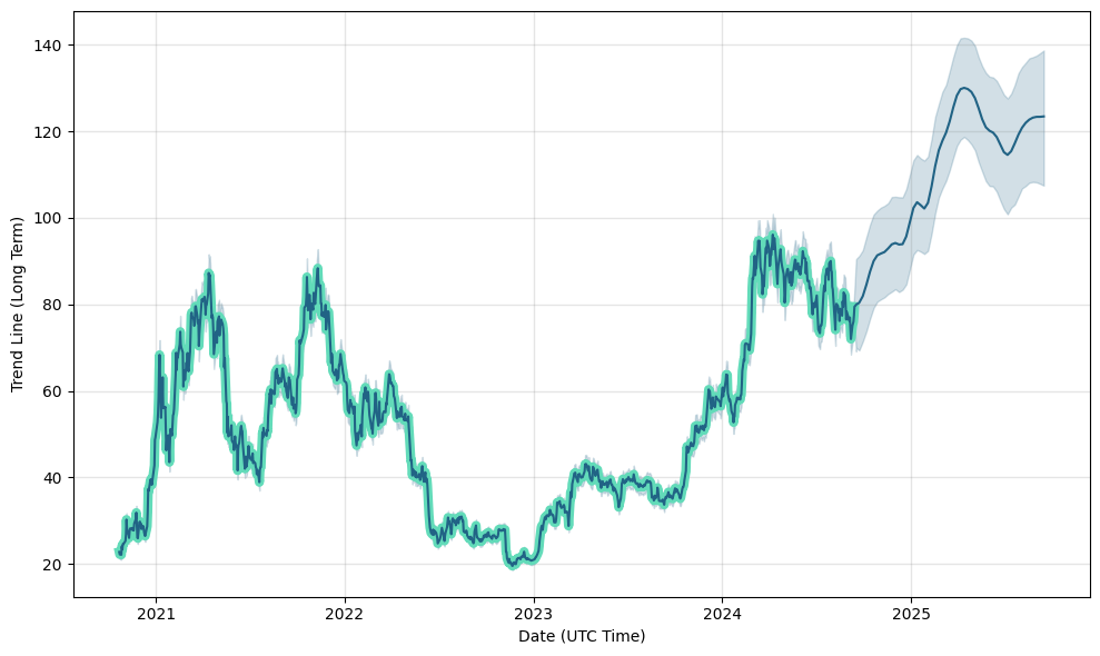 Fidelity Wise Origin Bitcoin Fund (FBTC-A) Stock Price and News - The Globe and Mail