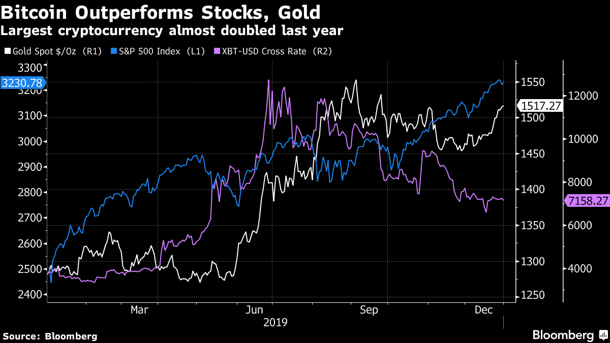 THE BITCOIN FUND UTS A Equity | A2QMAG | CAG | Share Price