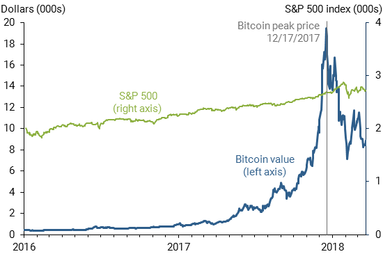 ETF approval for bitcoin – the naked emperor’s new clothes