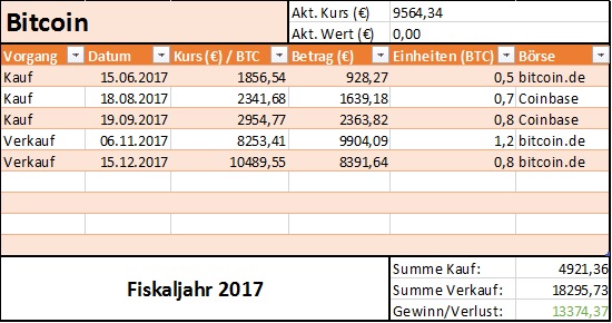 Bitcoin Rechner: BTC in Euro umrechnen - Finanzfluss