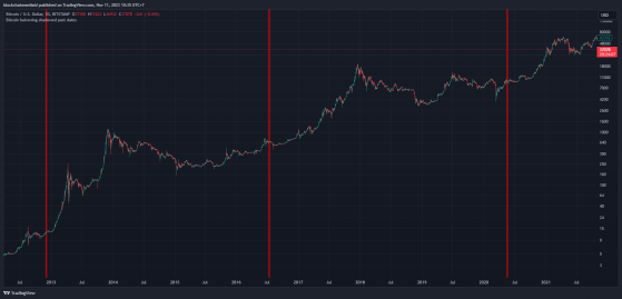 Prediksi Harga Ethereum Classic (ETC) Akankah ETC Segera Mencapai US$50?