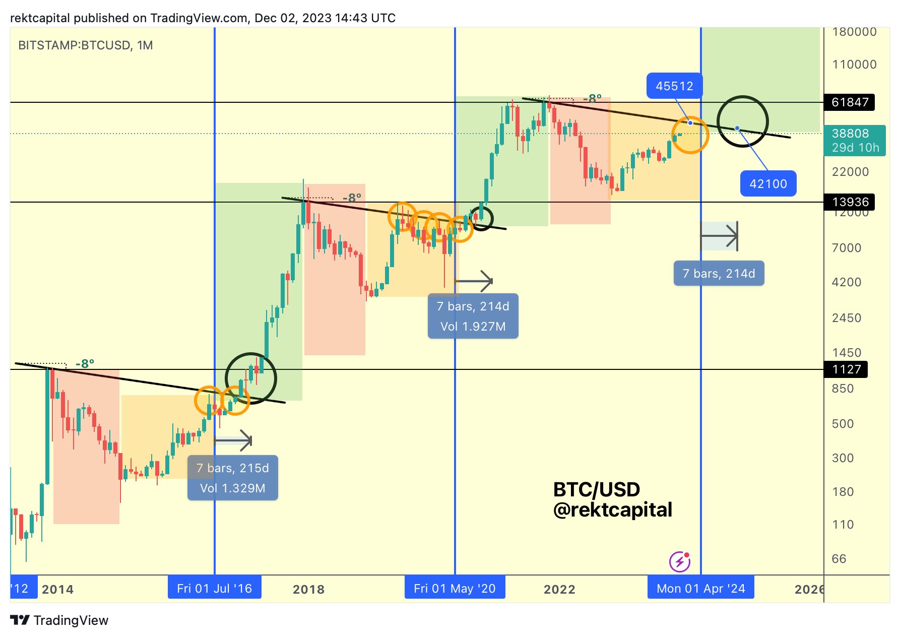 Bitcoin Halving Dates: Investor’s Guide | CoinLedger