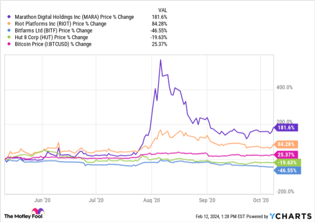 Why a Bitcoin Fork Is Not a 'Stock Split' - CoinDesk