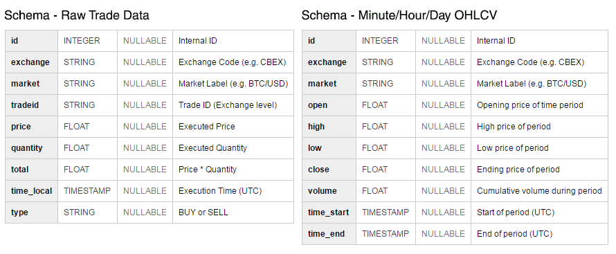 Historical Bitcoin Data - Coinigy, Professional Bitcoin Trading Platform