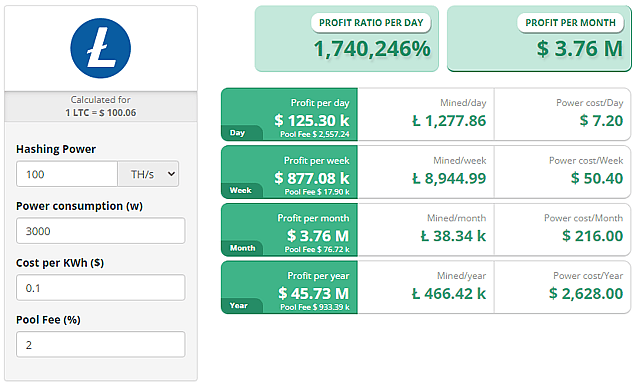 Crypto Coins Mining Profit Calculators - WhatToMine