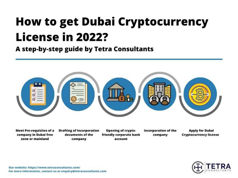 Cryptocurrency Jobs Dubai | Executive Search & Recruitment UAE